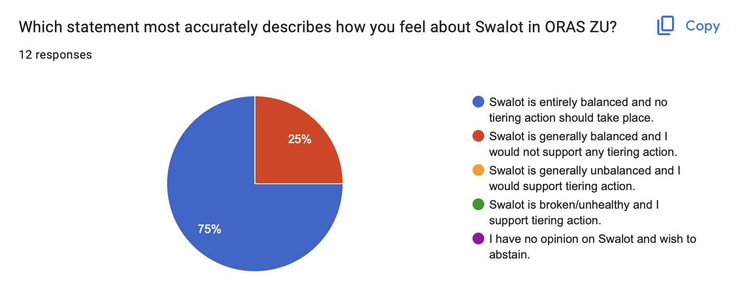 SwalotQuestion.png