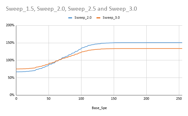 Sweep_1.5, Sweep_2.0, Sweep_2.5 and Sweep_3.0(1).png