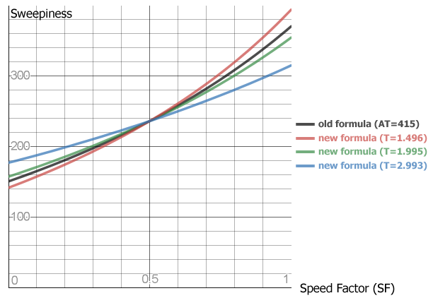 Sweepiness Graph.png