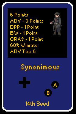 Synonimous Player Card.png