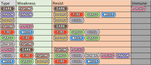 tcg type chart.png