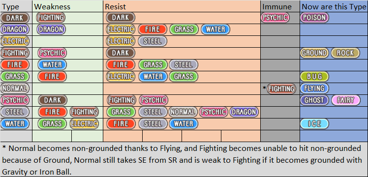 tcg type chart.png