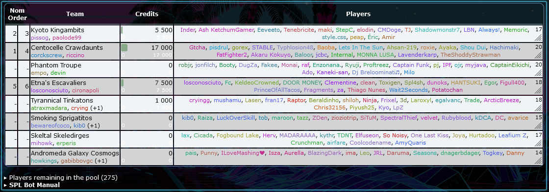 teamballo 2 auction results.png