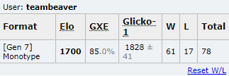 teambeaver 85% gxe.png