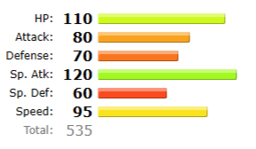 Tenri Base Stats (Crop).png