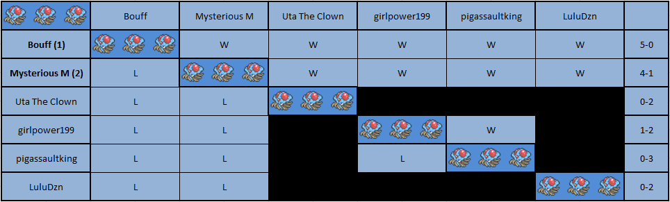 Tentacruel Pool.png