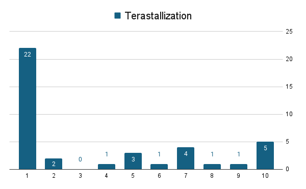 Tera.png
