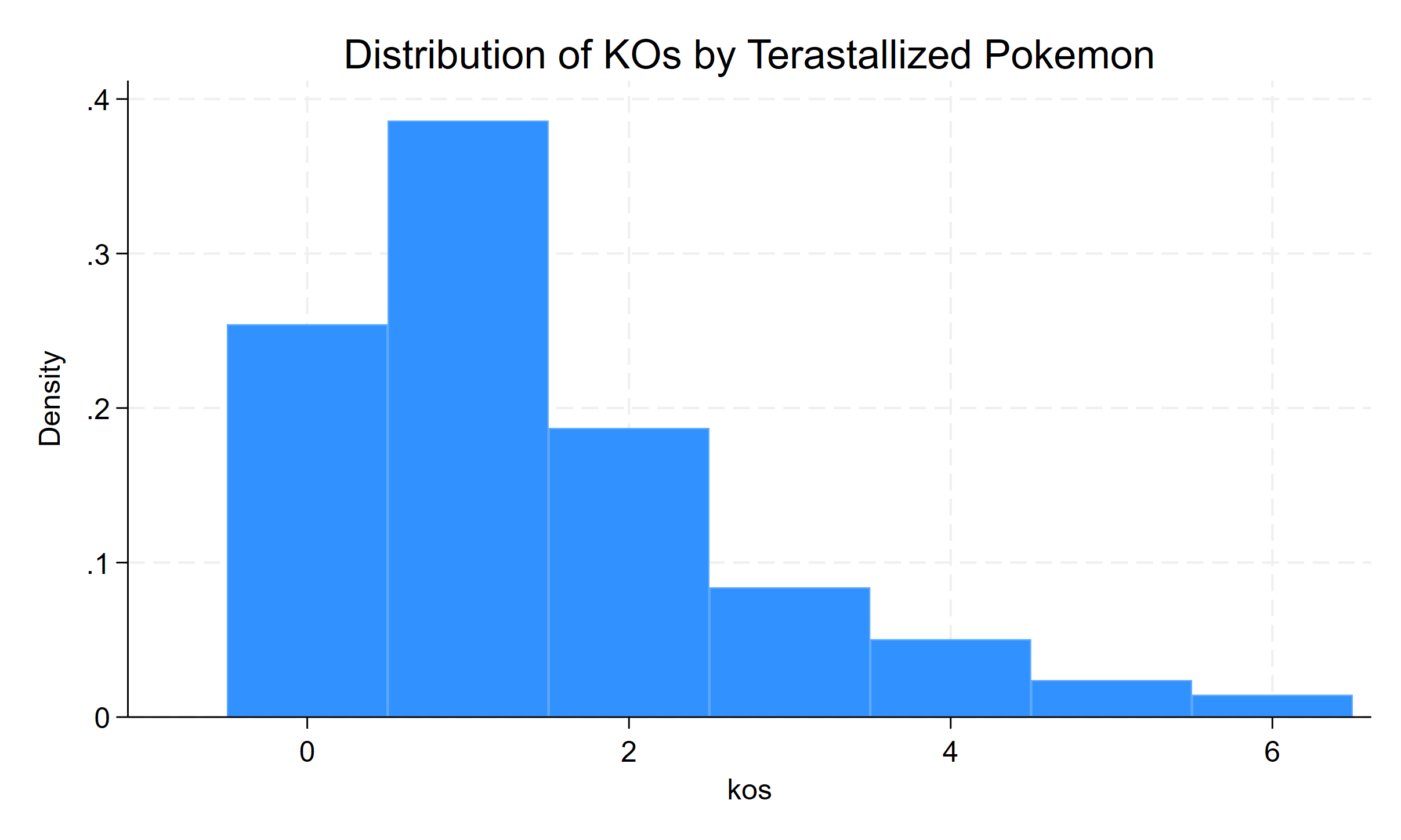 TeraKOsDist.png