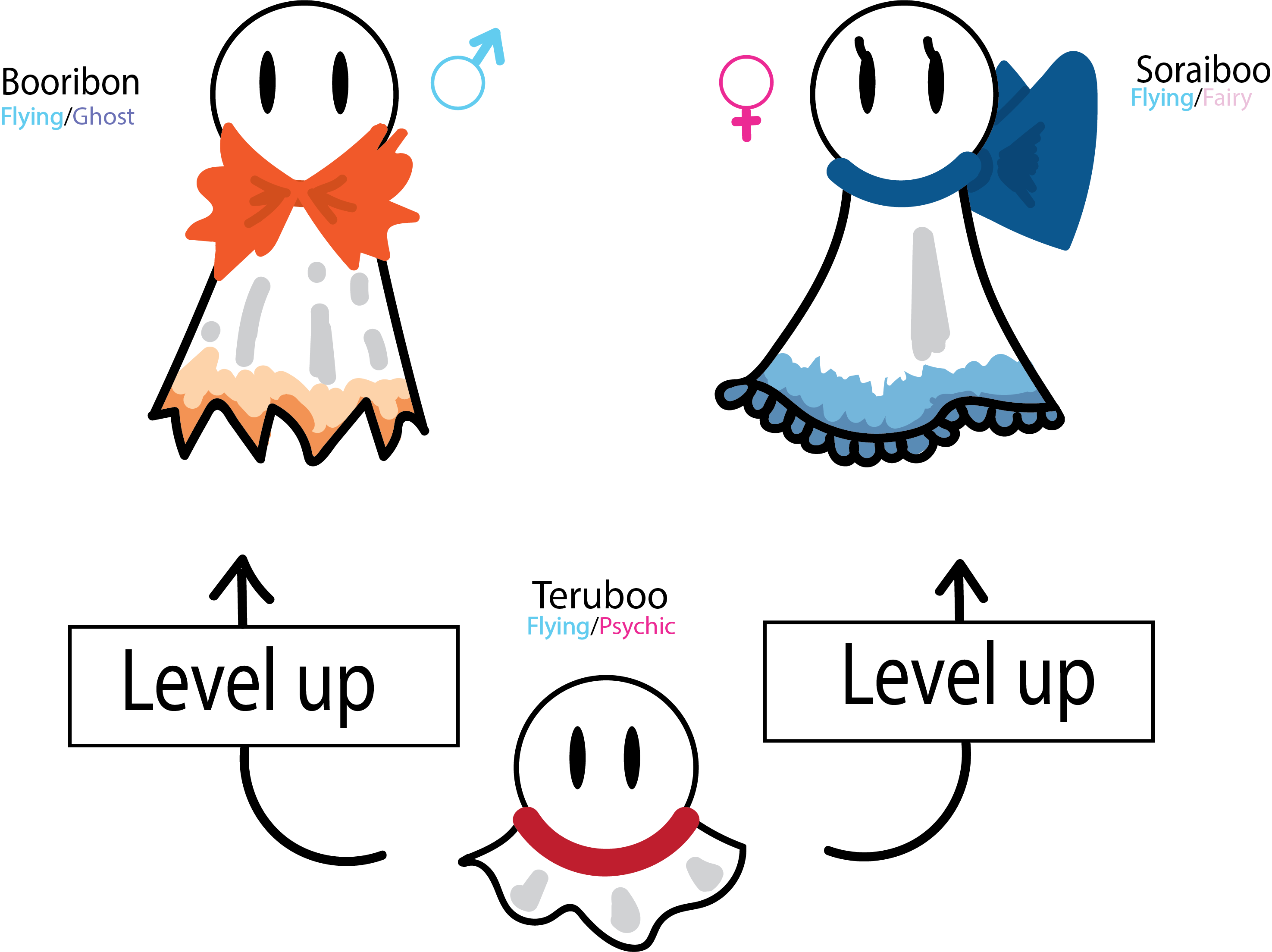 TerubooEvoLine.png