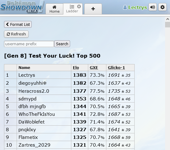 Test Your Luck! Ladder Record.png