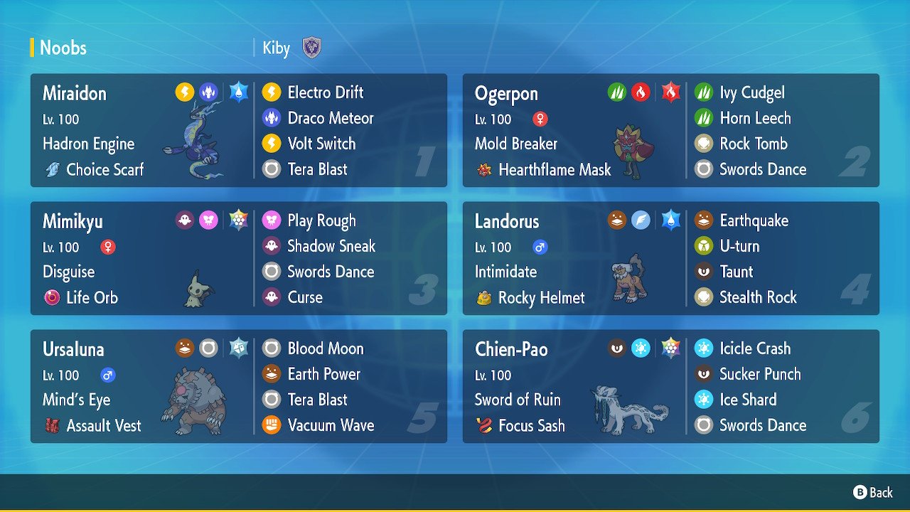 TheFinalMiraidon_team.jpg