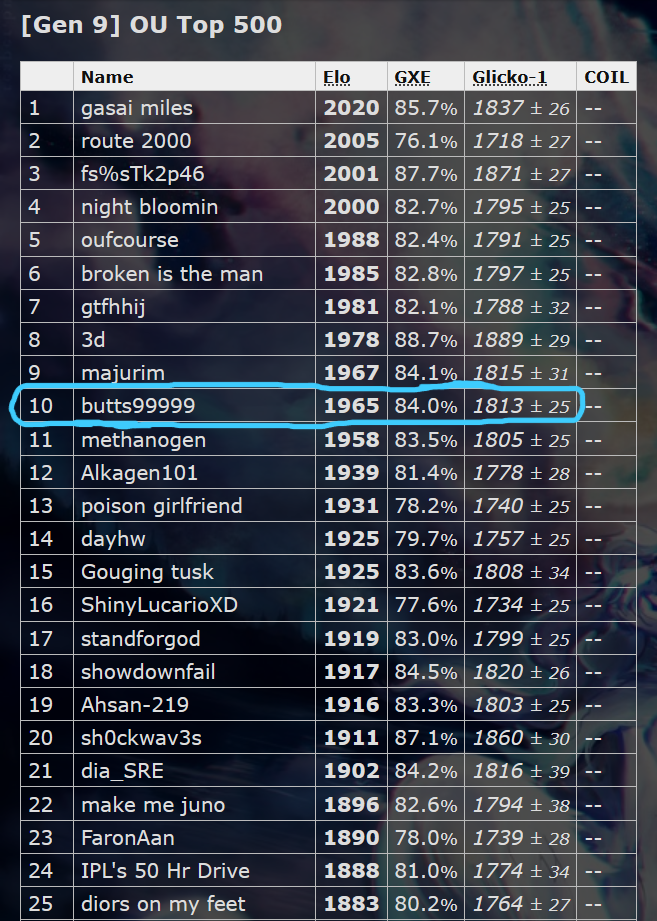 THERAINBOWTOP10.png