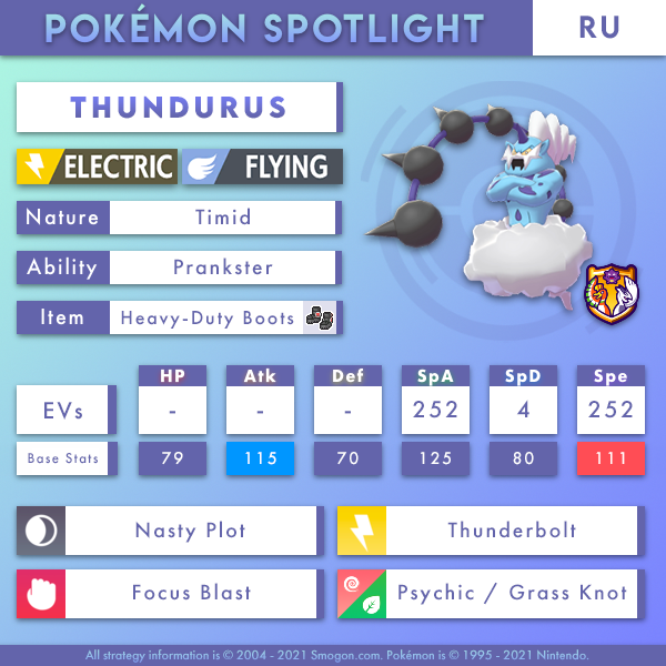 thundurus-ru.png