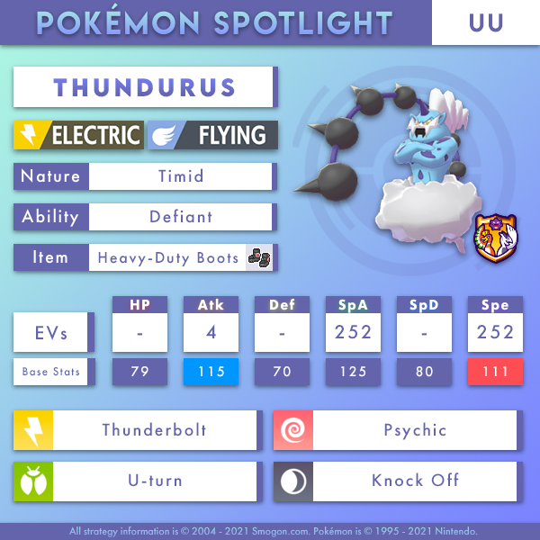 thundurus-uu.png