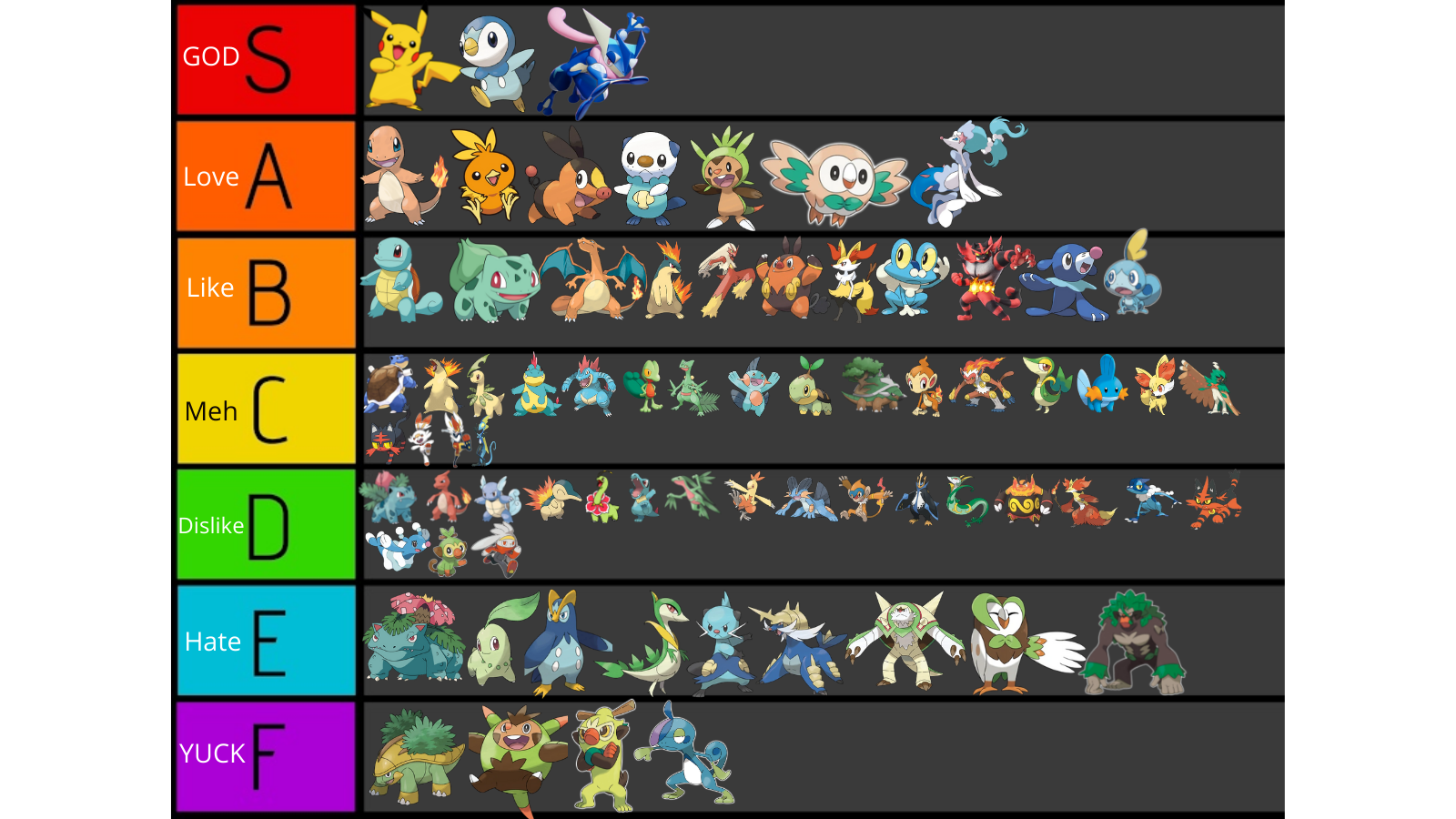 Tier list of the games i've played (based off my personal