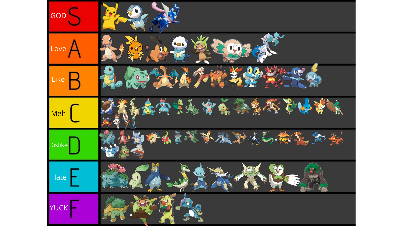 Pokemon Starters Tierlist