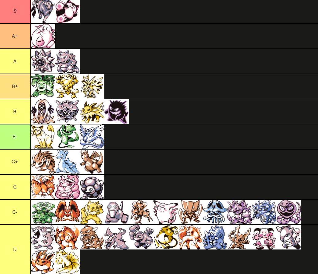 OU RBY OU Viability Rankings Smogon Forums