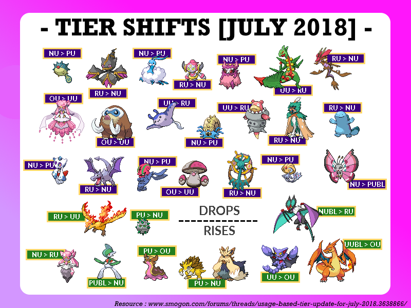 TIER SHIFT July 2018.png