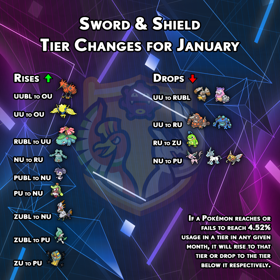 tierchanges-gen8-december.png