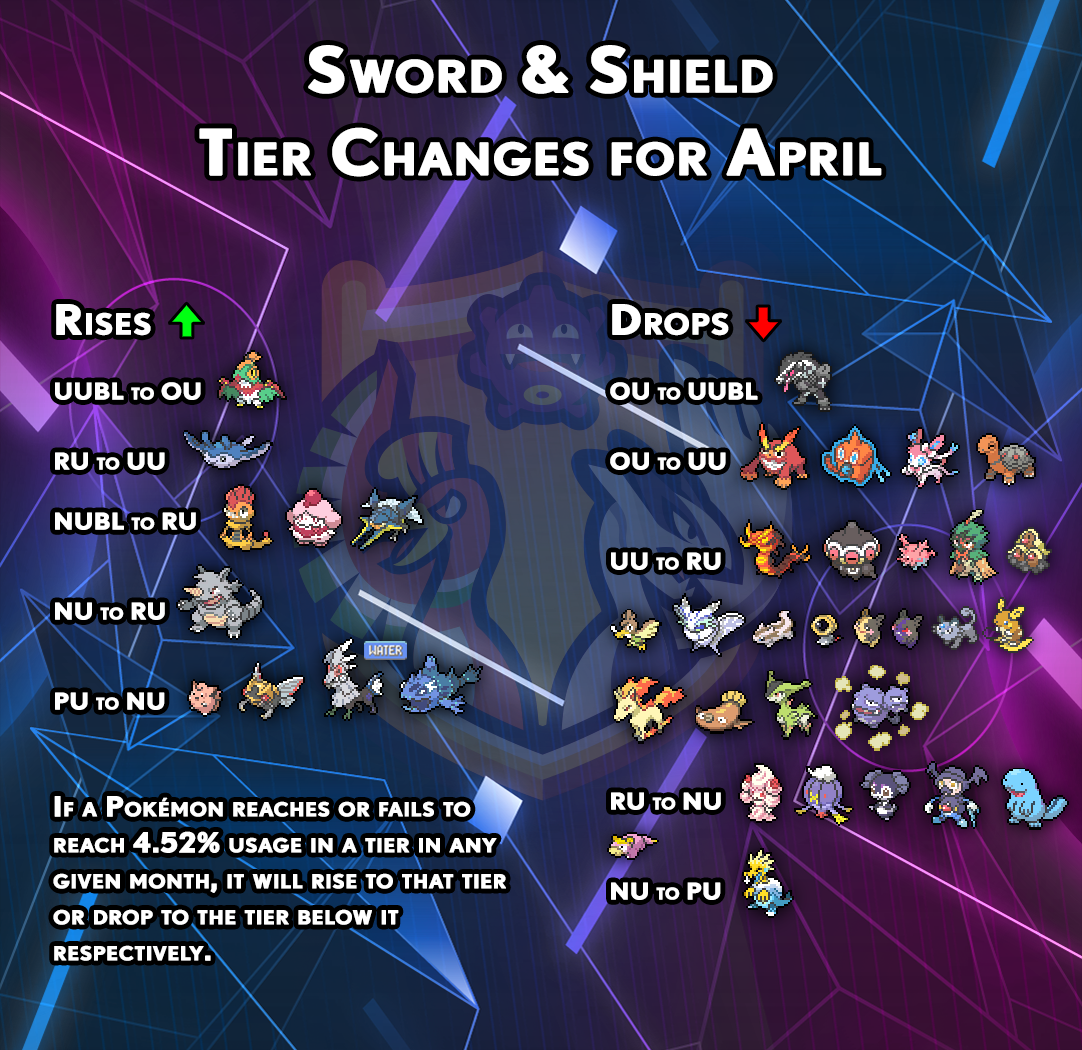tierchanges-gen8-march.png
