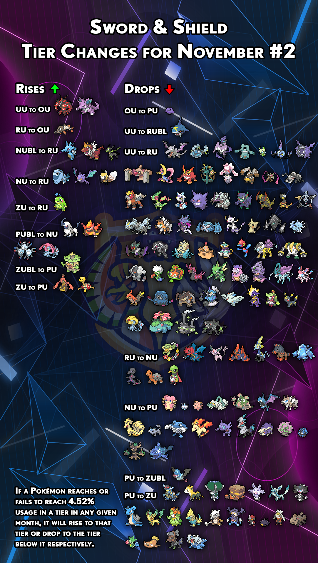 tierchanges-gen8-november1.png