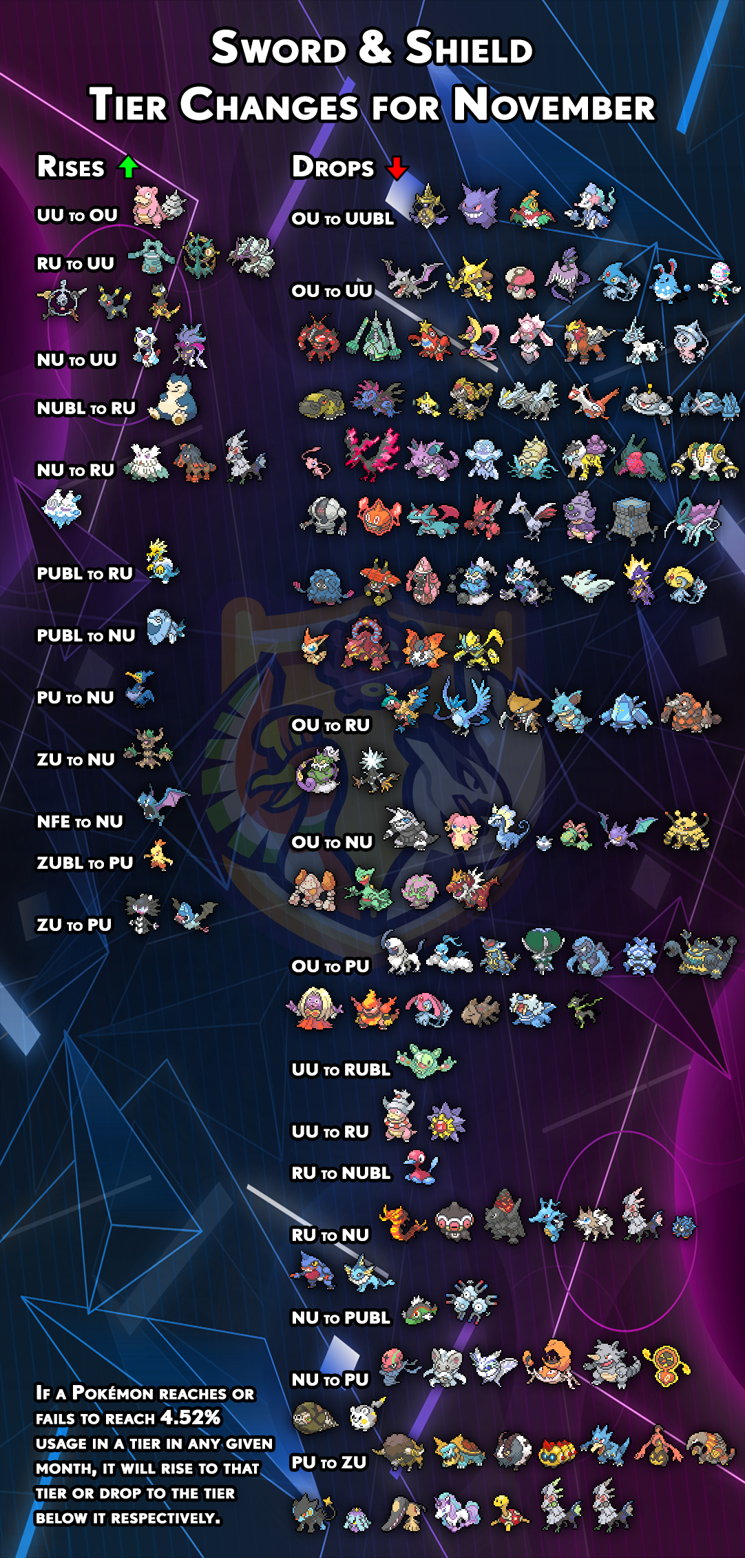 tierchanges-gen8-october.png