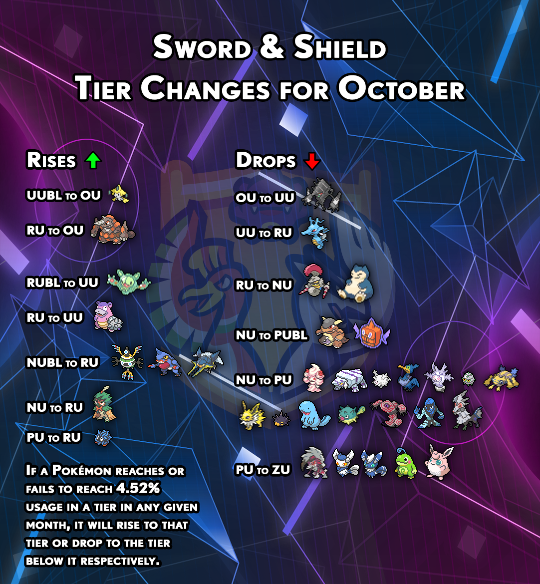 tierchanges-gen8-september.png