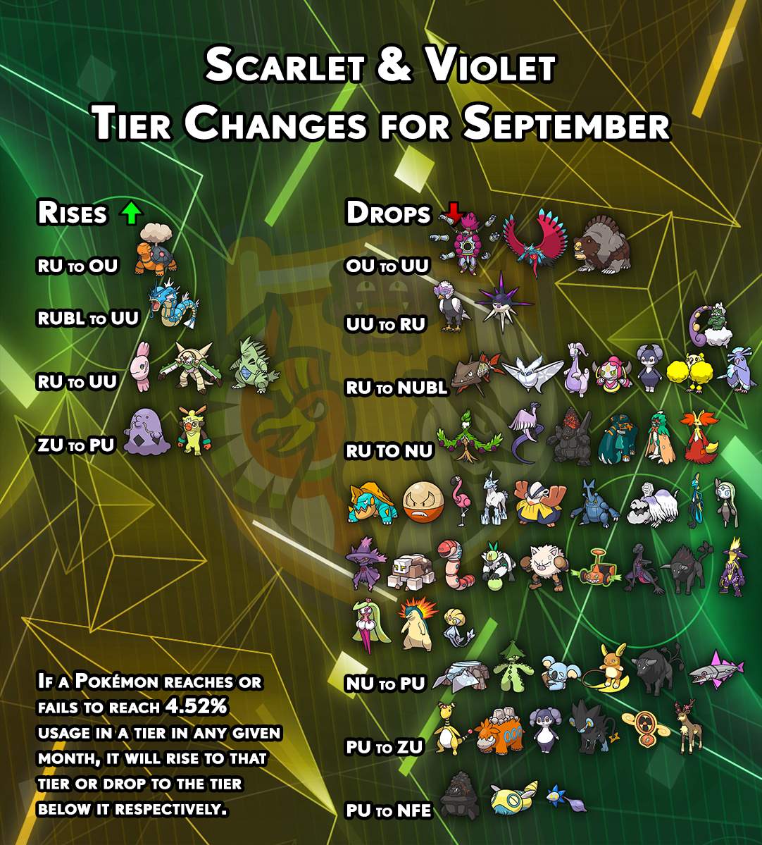 Smogon tier placements in graph form - Part 17: Hoenn link cable