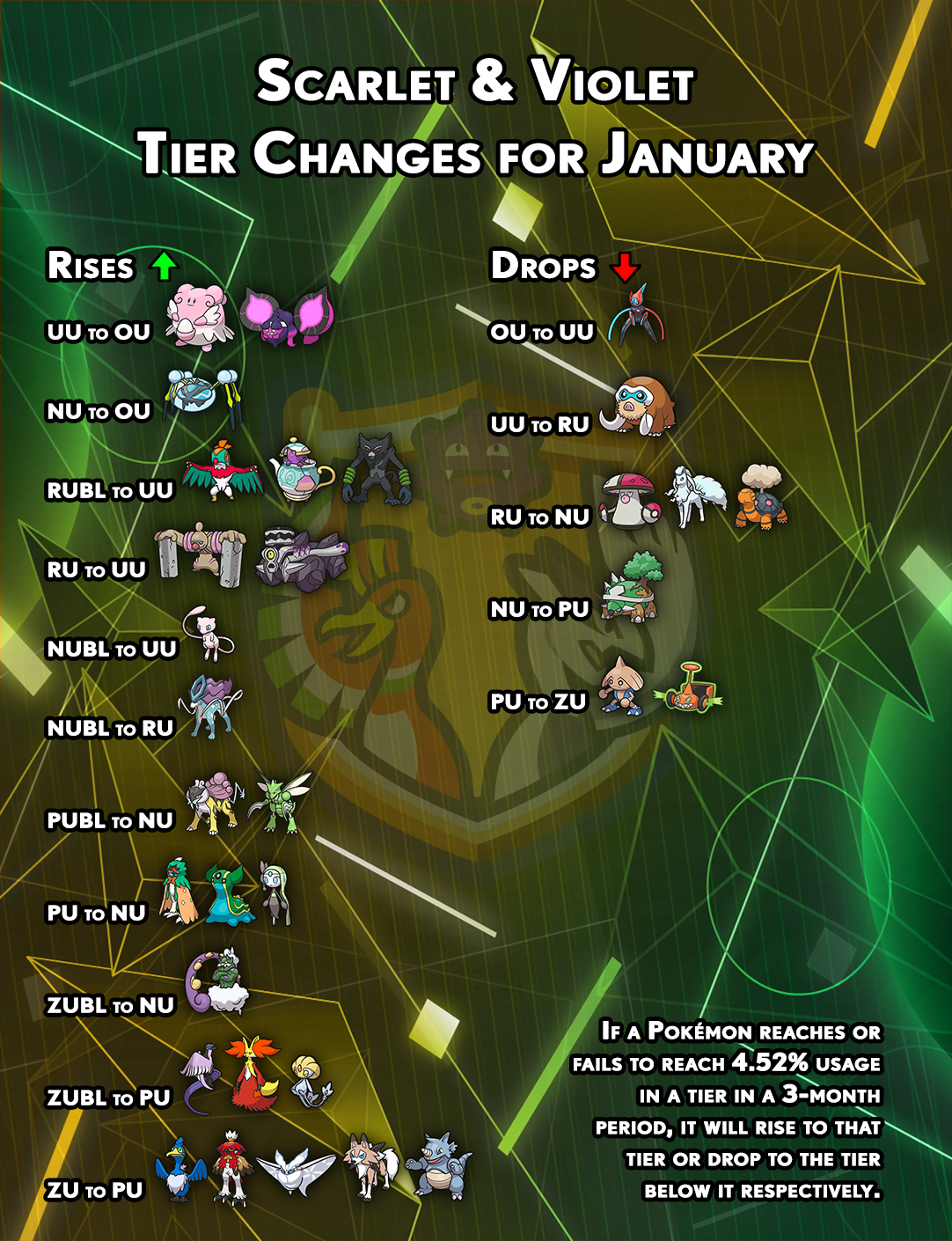 tierchanges-gen9-december.png