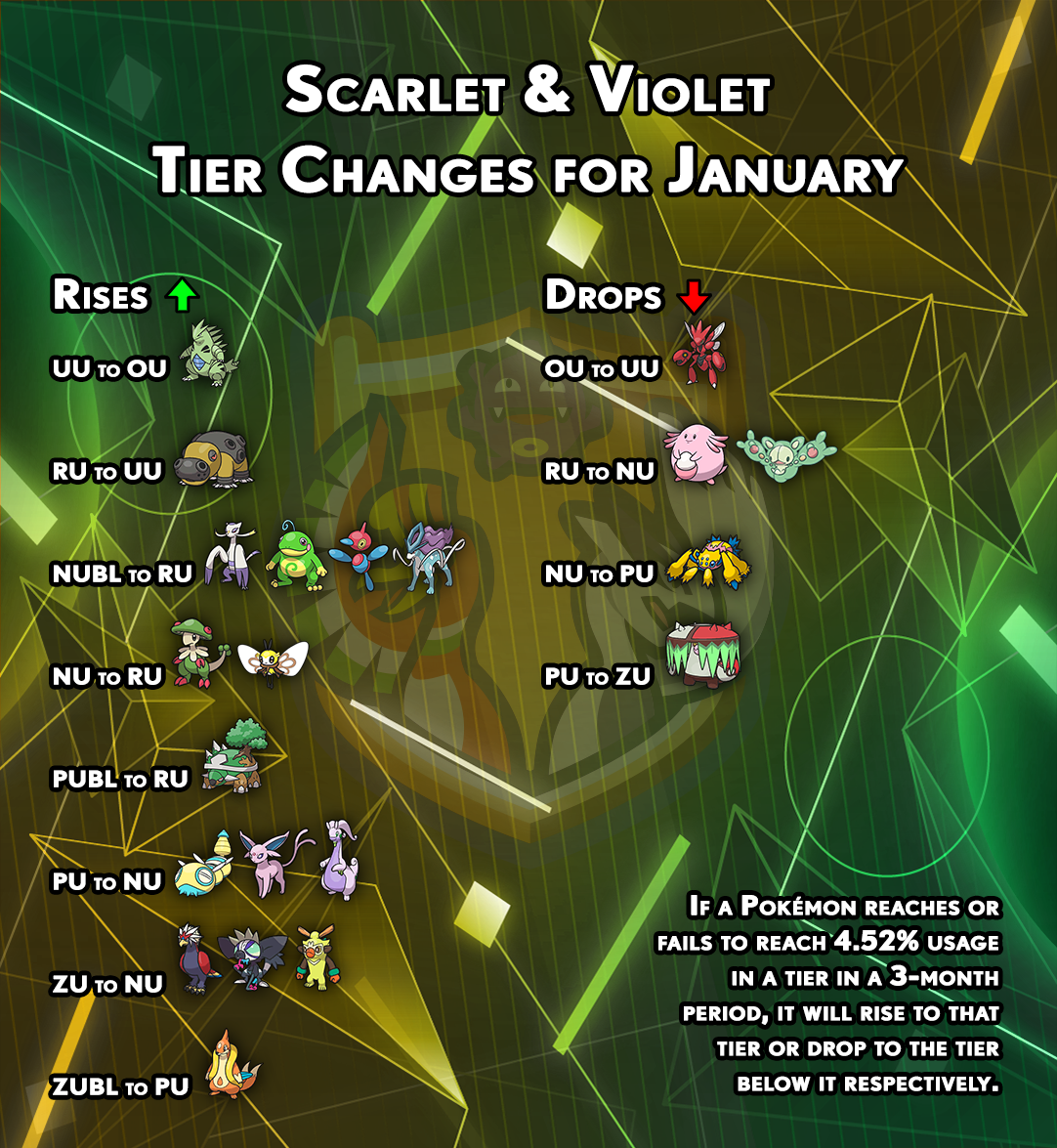 tierchanges-gen9-december.png