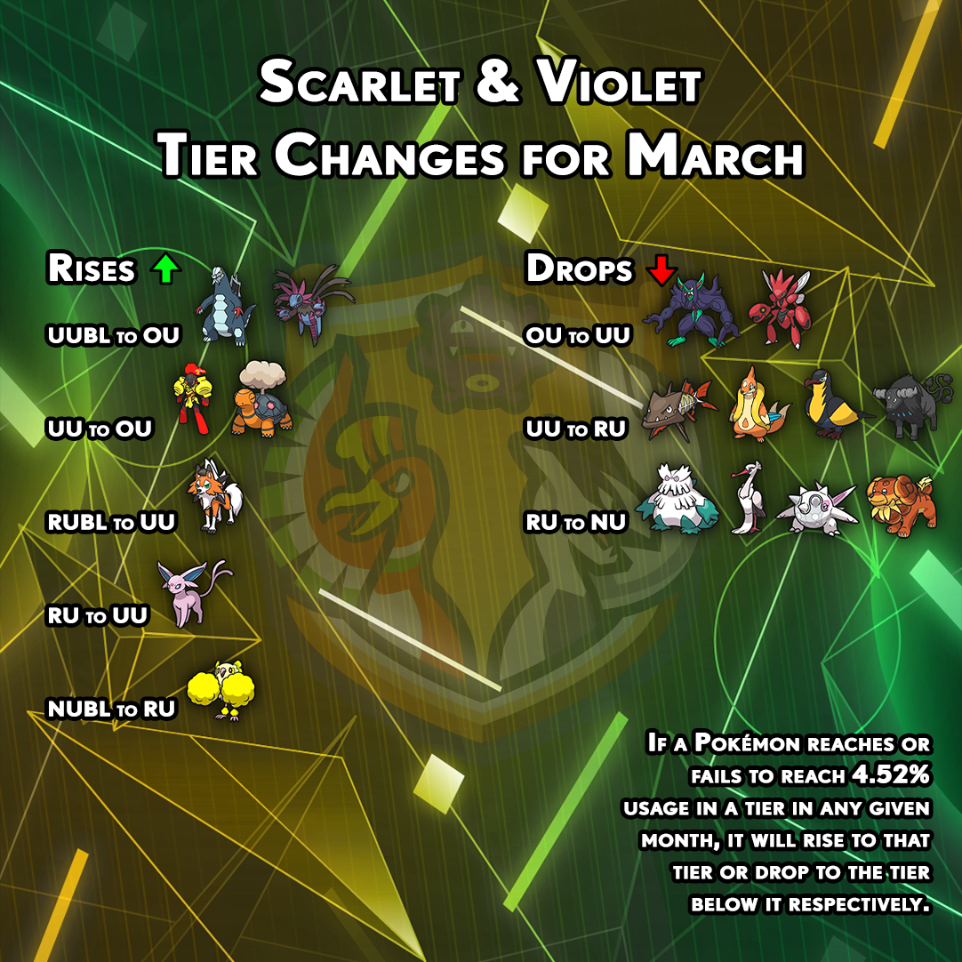 tierchanges-gen9-february.png