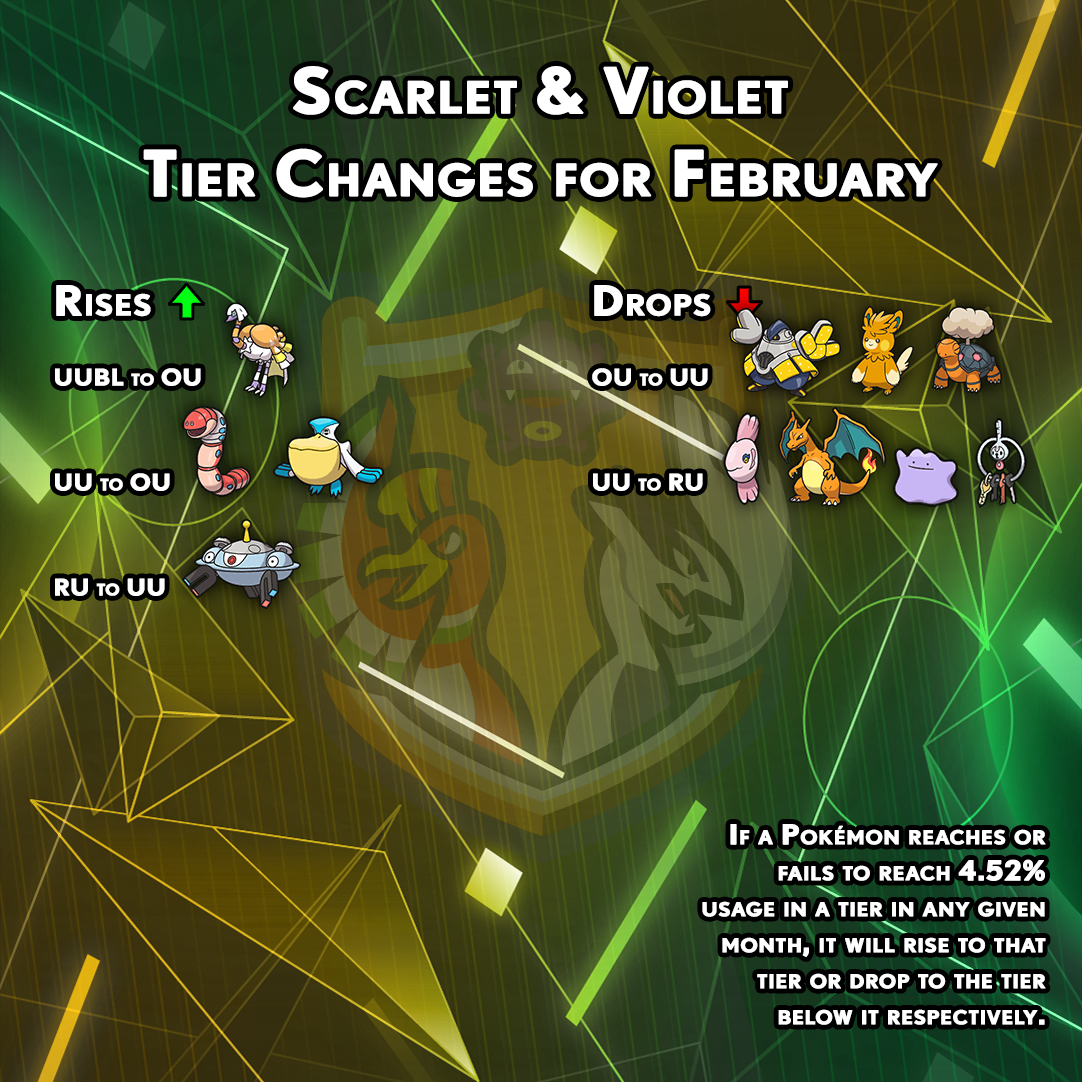 tierchanges-gen9-january.png