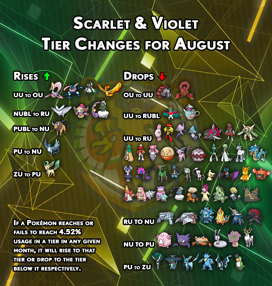 tierchanges-gen9-july.png