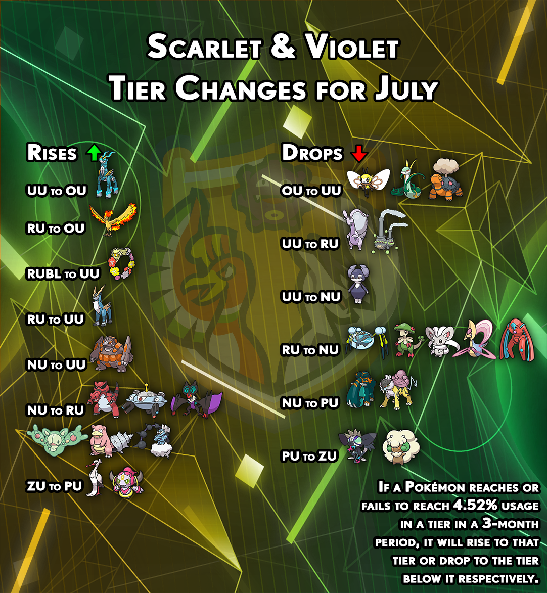 tierchanges-gen9-june.png
