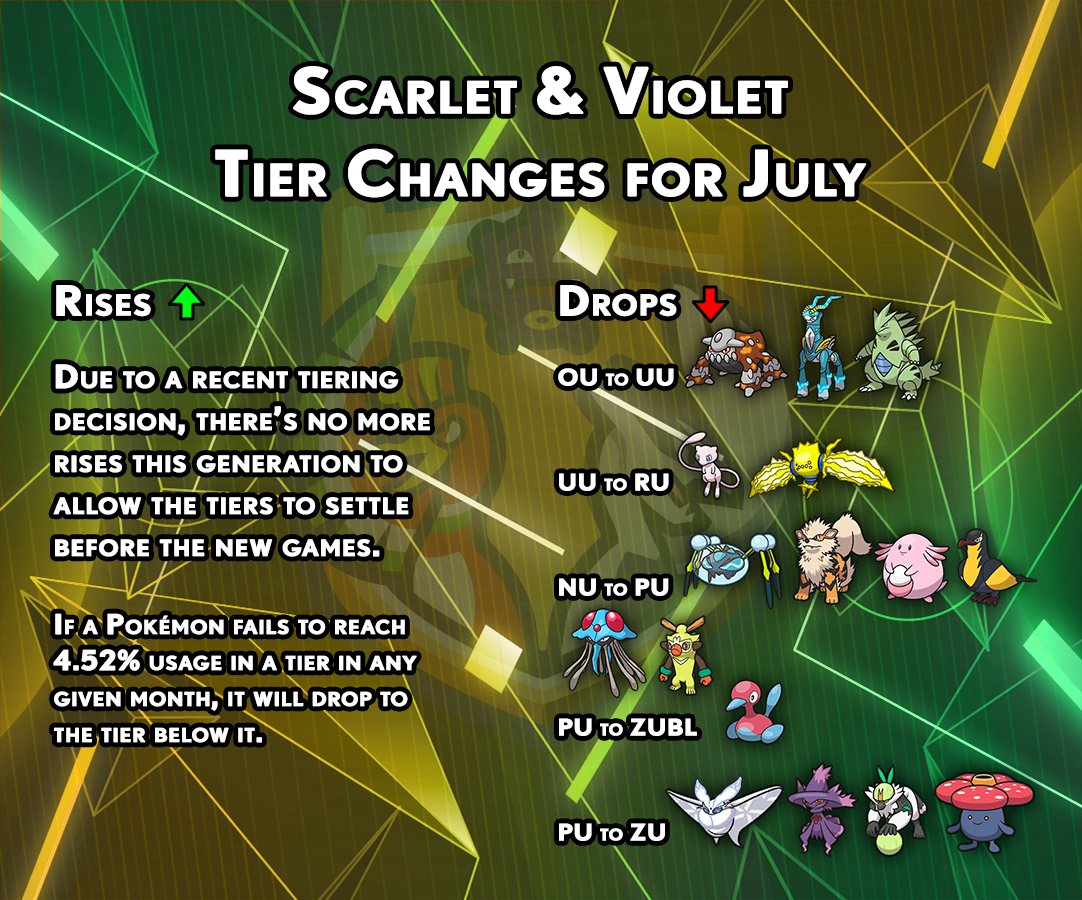 tierchanges-gen9-june.png