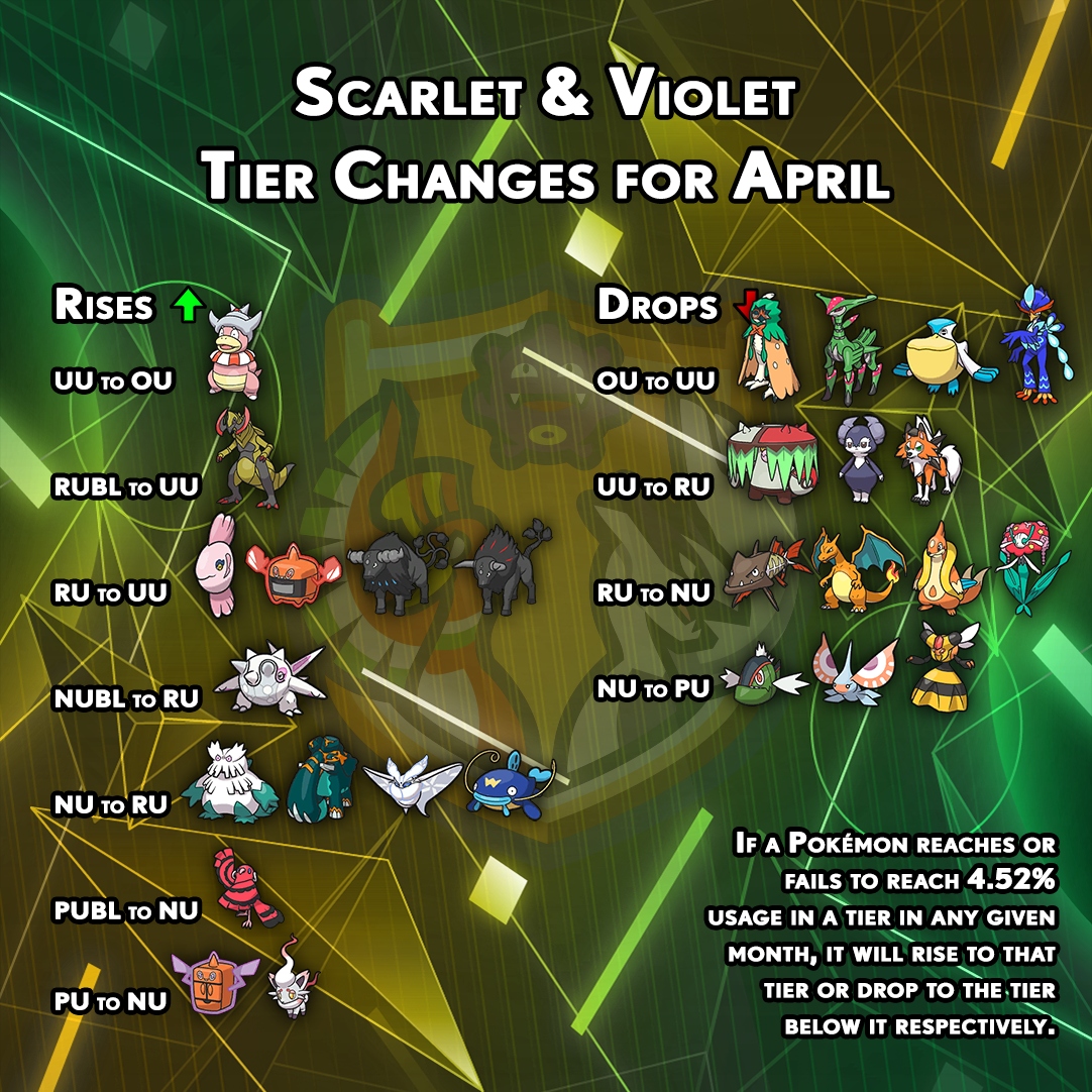 tierchanges-gen9-march.png