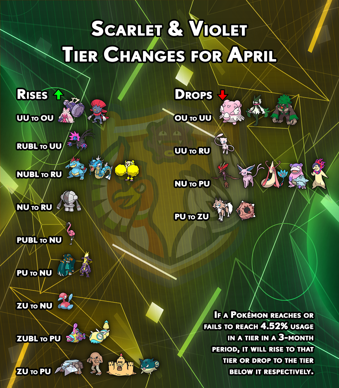 tierchanges-gen9-march.png