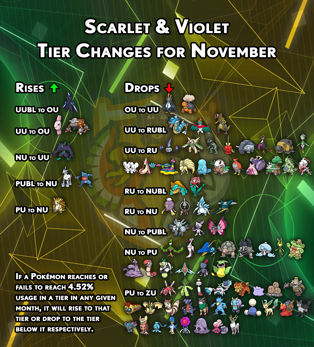tierchanges-gen9-october.png
