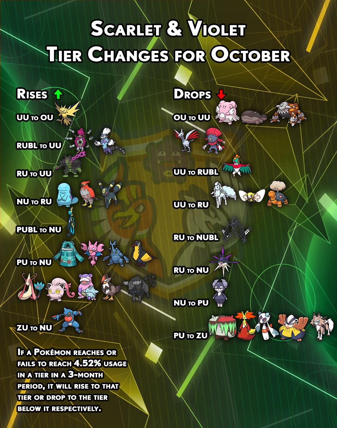 tierchanges-gen9-september.png
