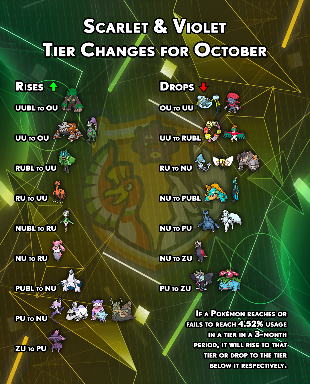 tierchanges-gen9-september.png