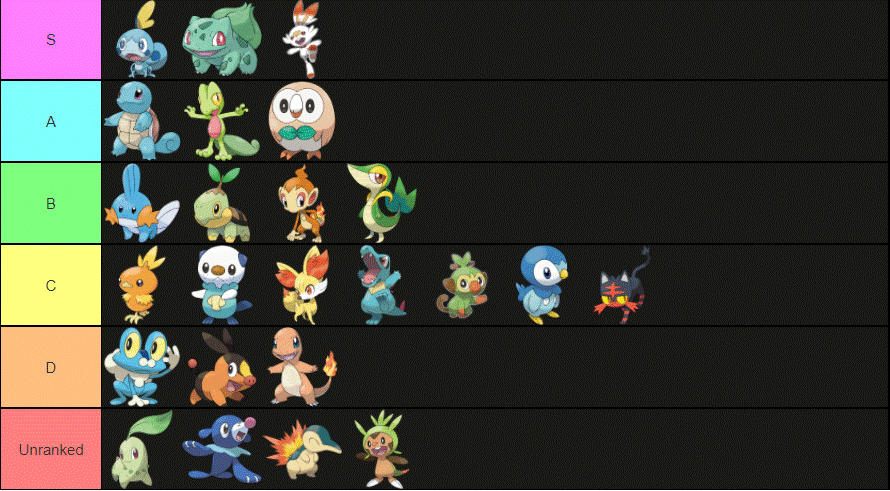 tierlist.gif