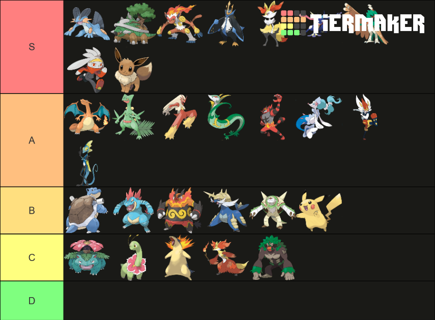 tierlist.png