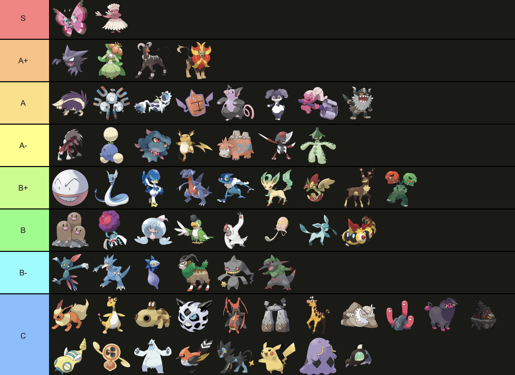 Octive's Pokemon Tier List by octivepossum -- Fur Affinity [dot] net