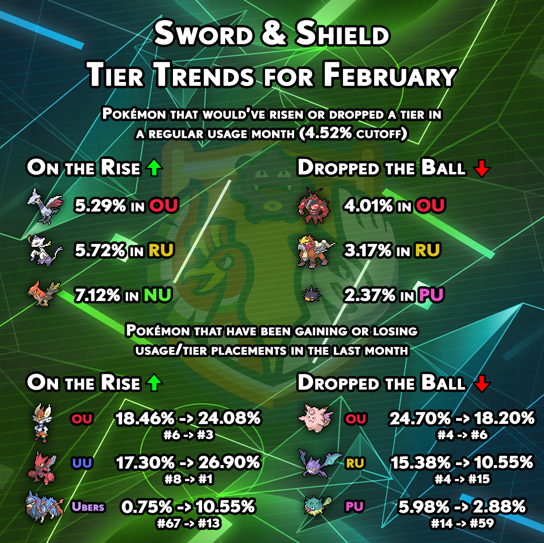 tiertrends-gen8-january.png