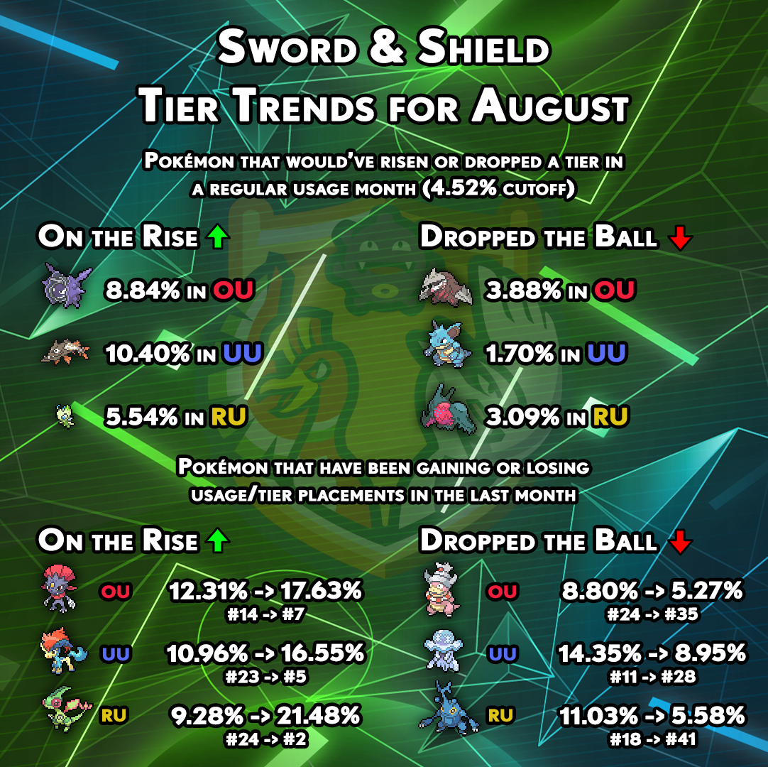 tiertrends-gen8-july.png