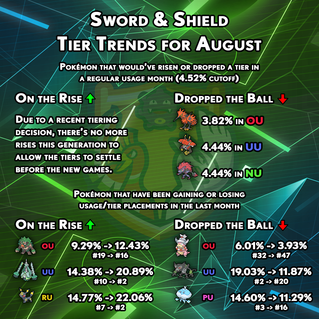 tiertrends-gen8-july.png