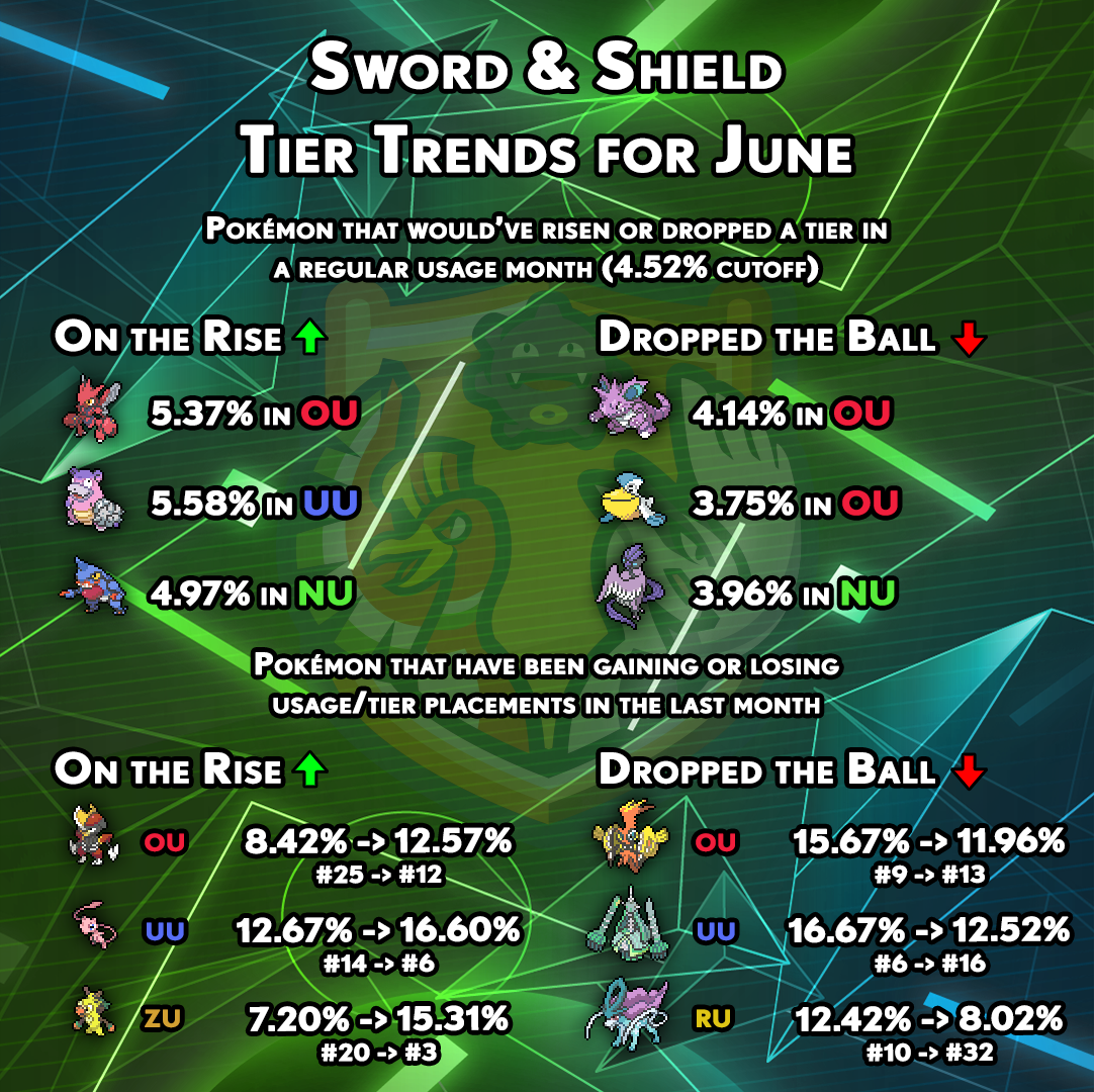 tiertrends-gen8-may.png