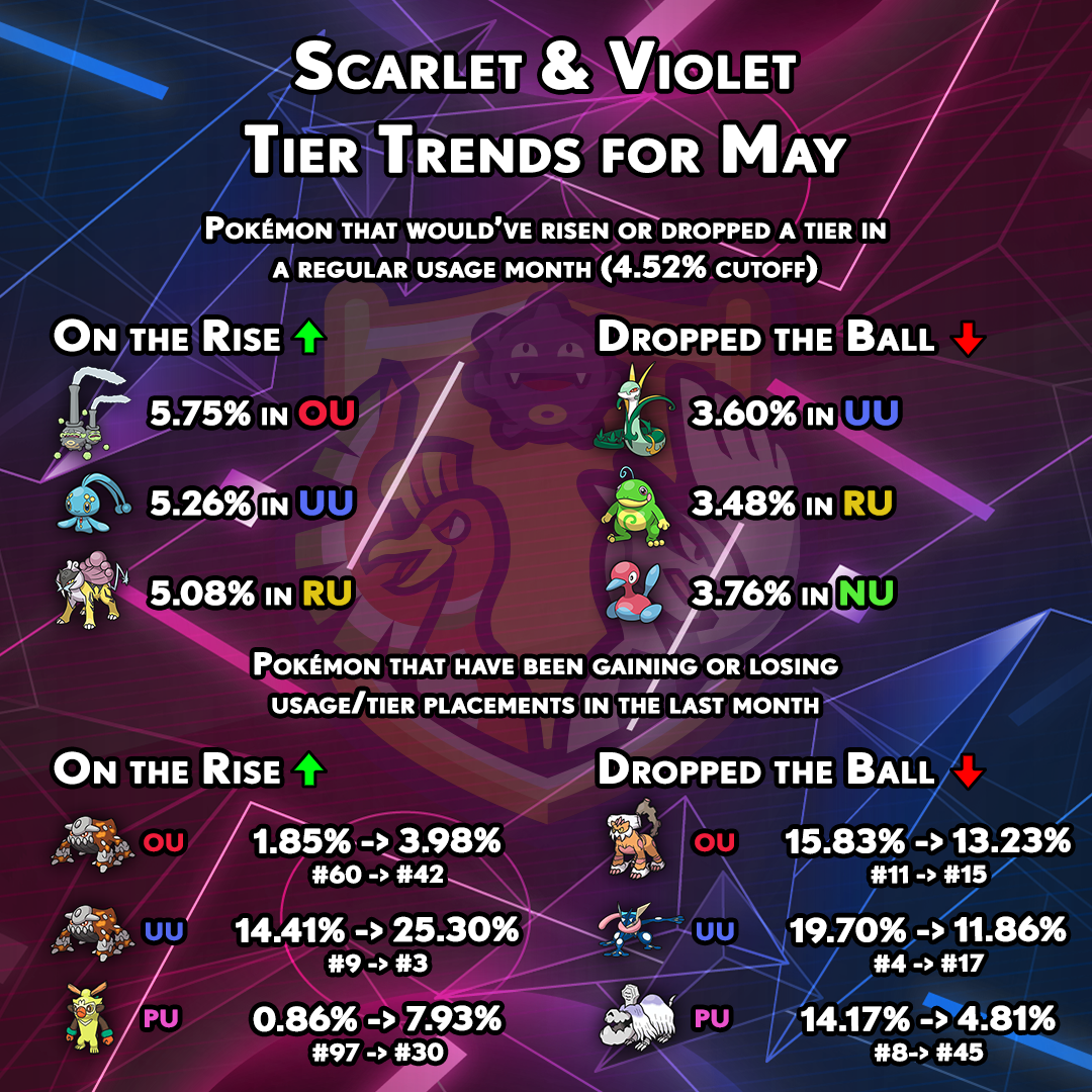 tiertrends-gen9-april.png