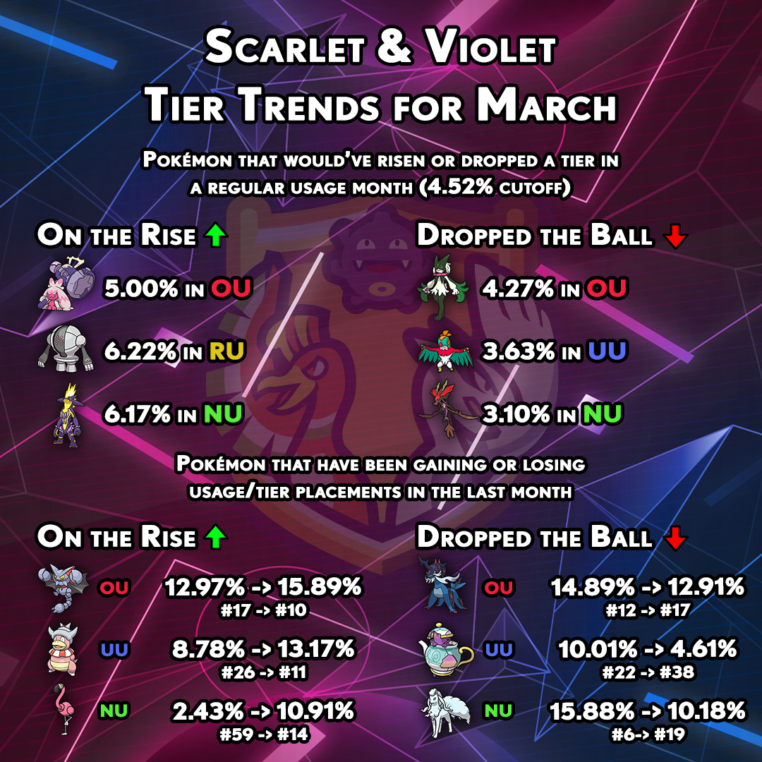 tiertrends-gen9-february.png