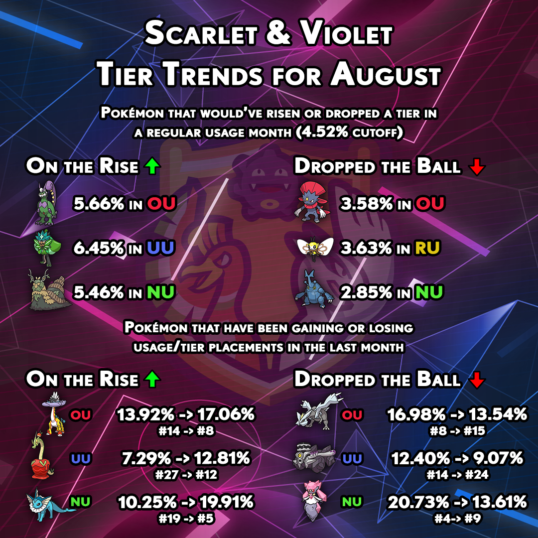 tiertrends-gen9-july.png
